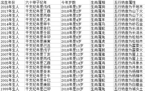 生肖屬|十二生肖查询表 12生肖对照表 属相查询 老 ...